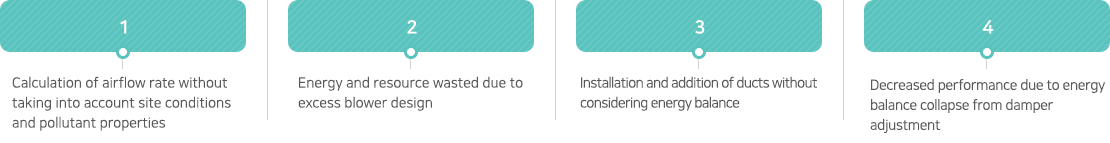 Calculation of ventilation without taking into account site conditions and pollutant properties, Energy and resource wasted due to excess blower design, Installation and addition of ducts without considering energy balance, Decreased performance due to energy balance collapse from damper adjustment