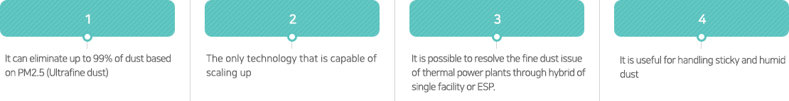 Can eliminate up to 99% of dust based on PM2.5 (Ultrafine dust), Only technology capable of enlargement(∆P calculation and separator design technology), It is possible to resolve the fine dust issue of thermal power plants through hybrid of single facility and ESP., Useful for handling sticky and humid dust)